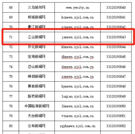 硬核！江山傳媒集團獲頒互聯(lián)網(wǎng)新聞信息服務(wù)許可，開啟信息服務(wù)新篇章